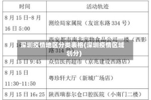 深圳疫情地区分类表格(深圳疫情区域划分)