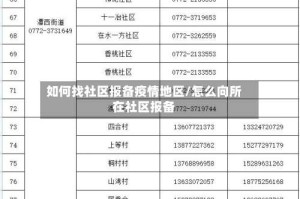 如何找社区报备疫情地区/怎么向所在社区报备
