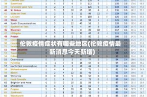 伦敦疫情症状有哪些地区(伦敦疫情最新消息今天新增)