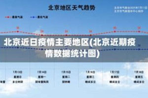 北京近日疫情主要地区(北京近期疫情数据统计图)