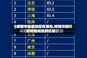 【疫情中低危地区有哪些,疫情中低风险和低风险的区别】