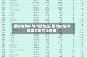 最近疫情中等风险地区/最近疫情中等风险地区是哪里