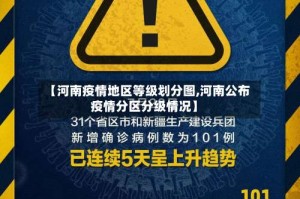 【河南疫情地区等级划分图,河南公布疫情分区分级情况】