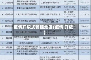 疫情开放式管理地区(疫情 开放)
