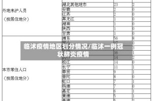 临沭疫情地区划分情况/临沭一例冠状肺炎疫情