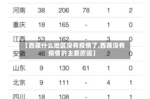 【西藏什么地区没有疫情了,西藏没有疫情的主要原因】