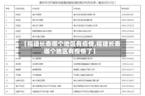 【福建长泰哪个地区有疫情,福建长泰哪个地区有疫情了】