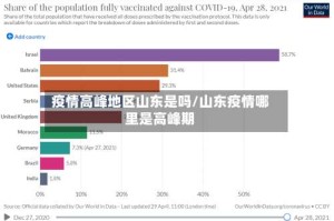 疫情高峰地区山东是吗/山东疫情哪里是高峰期