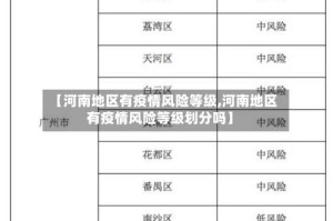 【河南地区有疫情风险等级,河南地区有疫情风险等级划分吗】