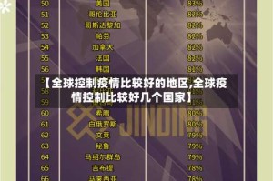 【全球控制疫情比较好的地区,全球疫情控制比较好几个国家】