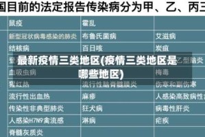 最新疫情三类地区(疫情三类地区是哪些地区)