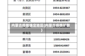 内蒙古疫情确定地区(内蒙古疫情扩散)