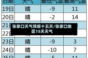 张家口天气预报十五天/张家口地区15天天气