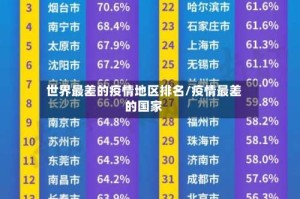 世界最差的疫情地区排名/疫情最差的国家