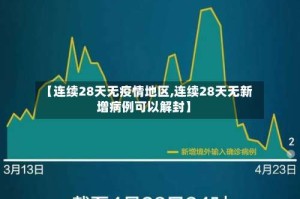 【连续28天无疫情地区,连续28天无新增病例可以解封】