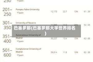巴塞罗那(巴塞罗那大学世界排名)