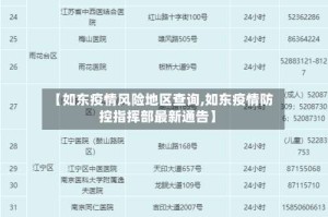 【如东疫情风险地区查询,如东疫情防控指挥部最新通告】