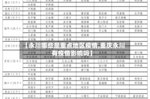 【永川哪些是重点地区疫情,重庆永川有疫情影响吗】
