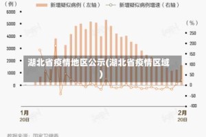 湖北省疫情地区公示(湖北省疫情区域)