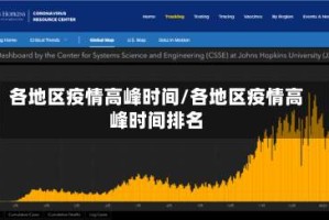 各地区疫情高峰时间/各地区疫情高峰时间排名