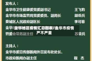 金华地区疫情汇总图表/金华市疫情严不严重