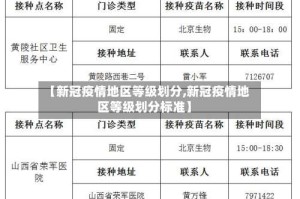 【新冠疫情地区等级划分,新冠疫情地区等级划分标准】
