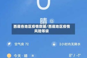 西藏各地区疫情数据/西藏地区疫情风险等级