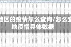 别的地区的疫情怎么查询/怎么查某地疫情具体数据