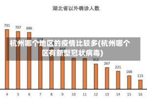 杭州哪个地区的疫情比较多(杭州哪个区有新型冠状病毒)