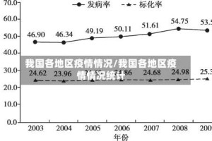 我国各地区疫情情况/我国各地区疫情情况统计