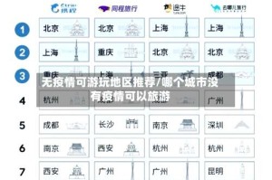 无疫情可游玩地区推荐/哪个城市没有疫情可以旅游