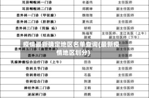 疫情最新确定地区名单查询(最新疫情地区划分)