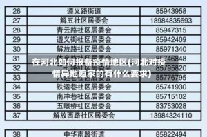 在河北如何报备疫情地区(河北对疫情异地返家的有什么要求)