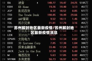 苏州解封地区最新疫情/苏州解封地区最新疫情消息