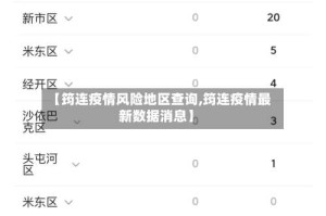 【筠连疫情风险地区查询,筠连疫情最新数据消息】