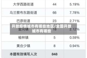 开放疫情城市有哪些地区/全国开放城市有哪些