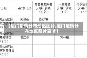 【厦门疫情分布地区图片,厦门疫情分布地区图片高清】