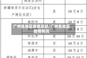 广州各地区疫情现状/广州各地区疫情情况