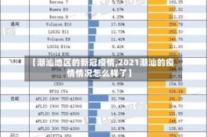 【潮汕地区的新冠疫情,2021潮汕的疫情情况怎么样了】