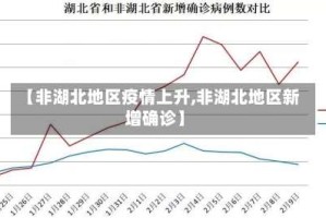 【非湖北地区疫情上升,非湖北地区新增确诊】