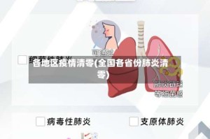 各地区疫情清零(全国各省份肺炎清零)