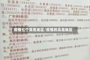 疫情七个高危地区/疫情的高危地区