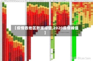 【疫情各地区数据峰值,2020疫情峰值】