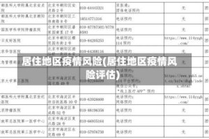 居住地区疫情风险(居住地区疫情风险评估)