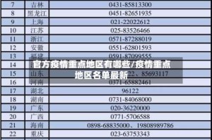 官方疫情重点地区有哪些/疫情重点地区名单最新