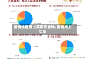 疫情地区网上买菜安全吗/疫情线上买菜