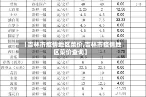【吉林市疫情地区菜价,吉林市疫情地区菜价查询】