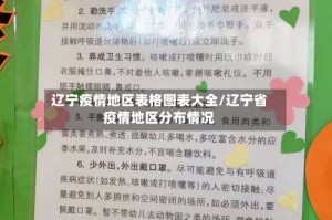 辽宁疫情地区表格图表大全/辽宁省疫情地区分布情况