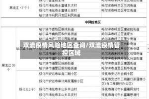 双流疫情风险地区查询/双流疫情管控区域