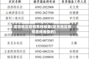 发货地区疫情怎样报备(发货地区疫情怎样报备的)